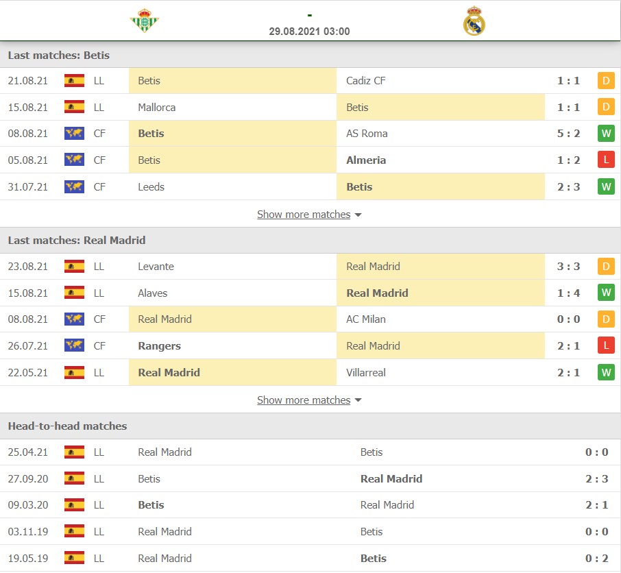 Nhận định Betis vs Real Madrid