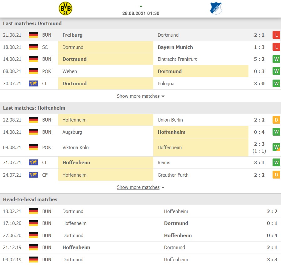 Nhận định Dortmund vs Hoffenheim, 1h30 ngày 28/8