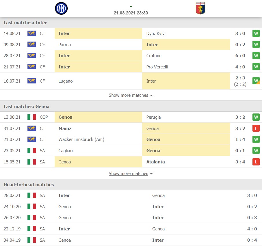 Nhận định Inter vs Genoa