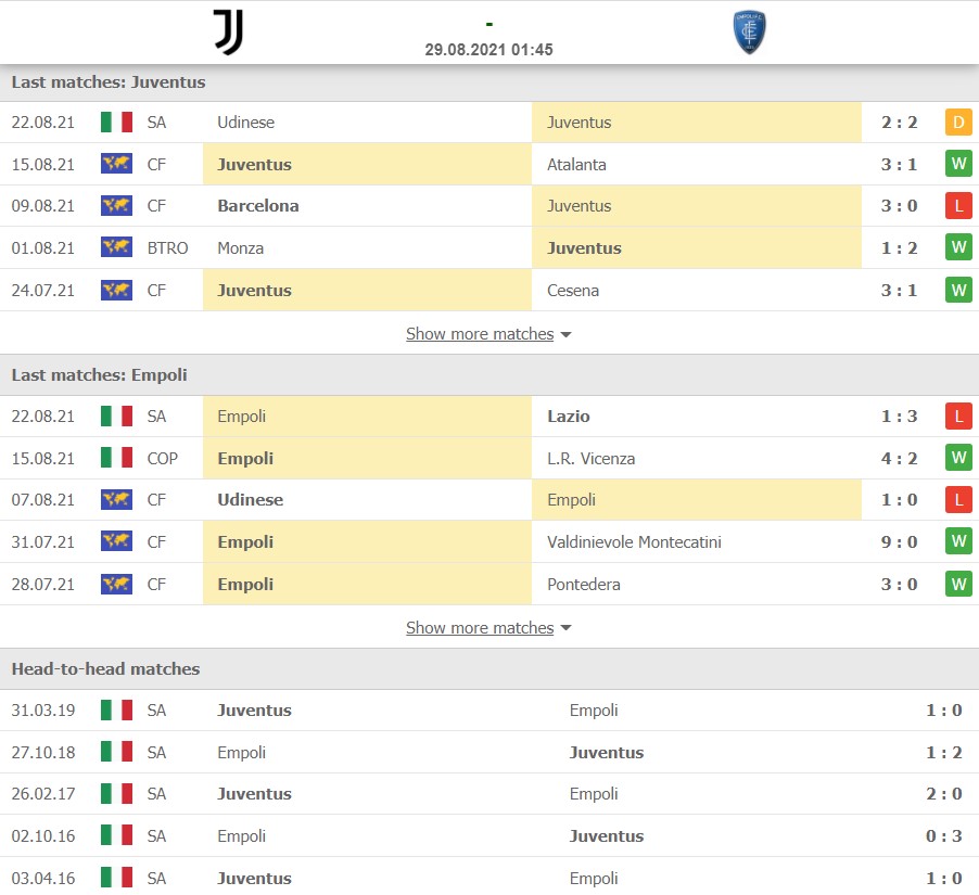 Nhận định Juventus vs Empoli