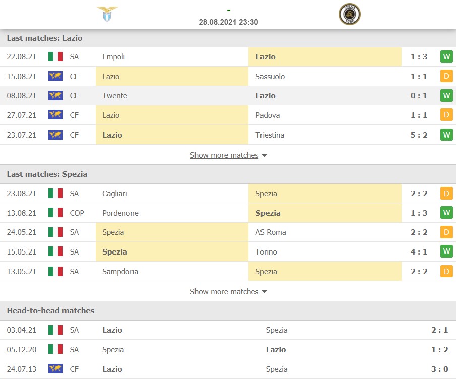 Lazio vs Speiza