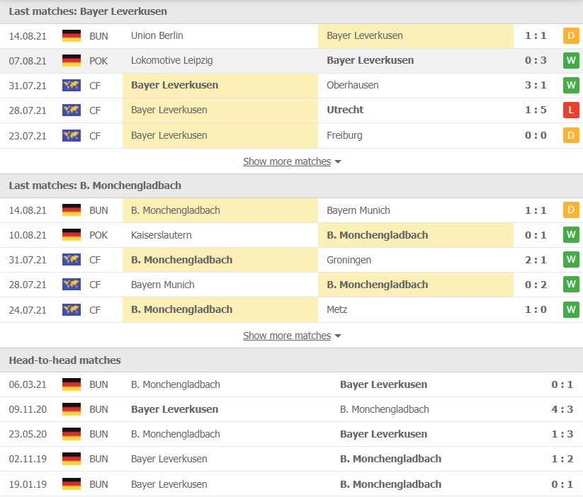 Nhận định Leverkusen vs Gladbach 