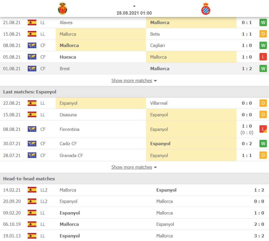 Nhận định Mallorca vs Espanyol
