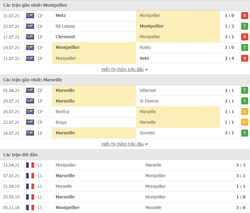 Nhận định Montpellier vs Marseille