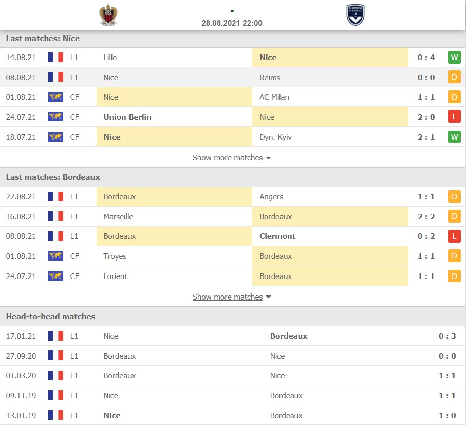 Nhận định Nice vs Bordeaux