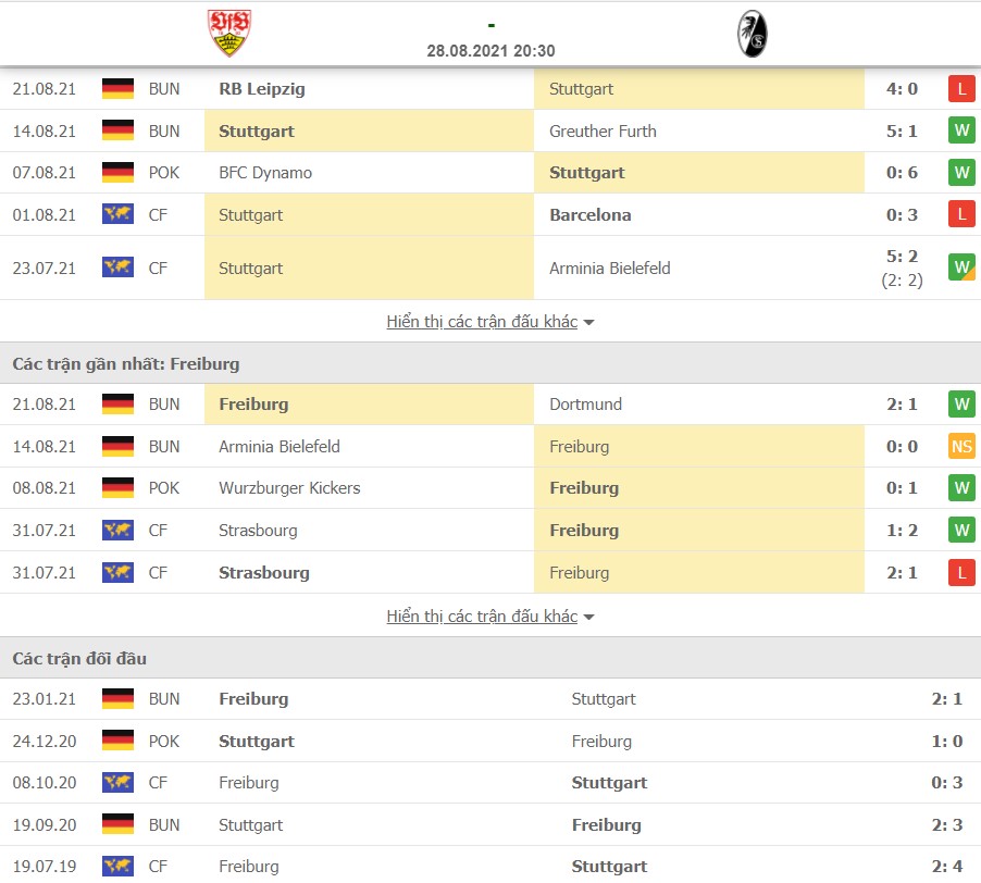 Nhận định Stuttgart vs Freoburg