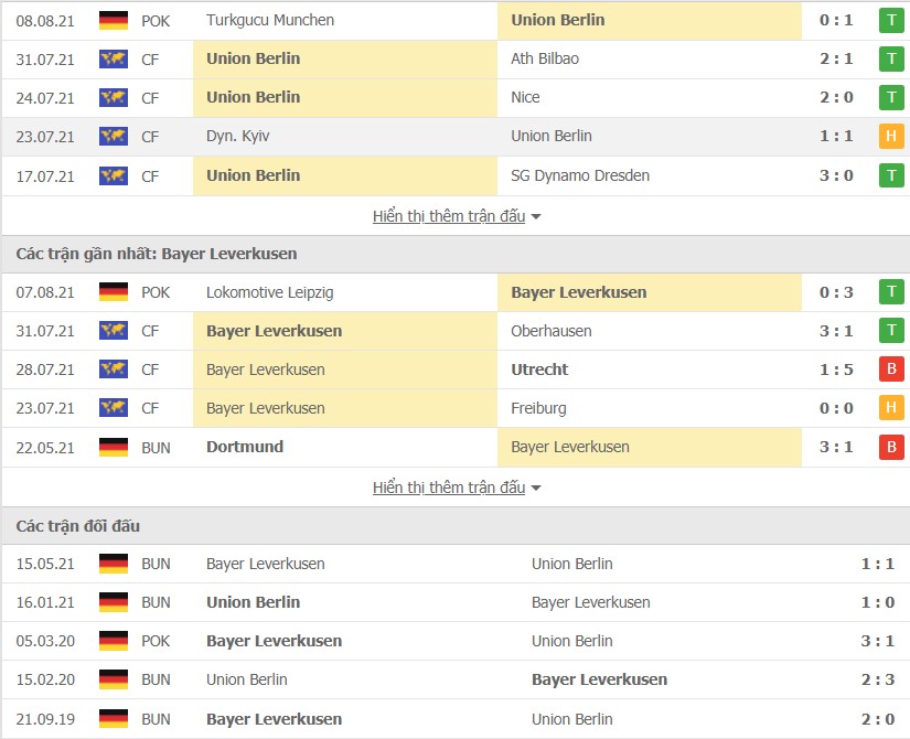 Nhận định Union Berlin vs Bayer Leverkusen