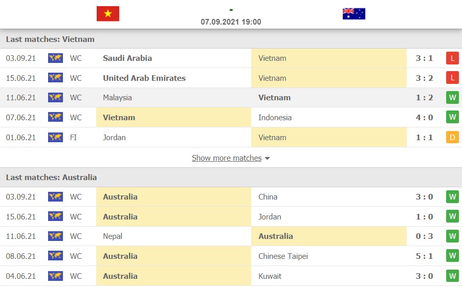 Nhận định Việt Nam vs Úc