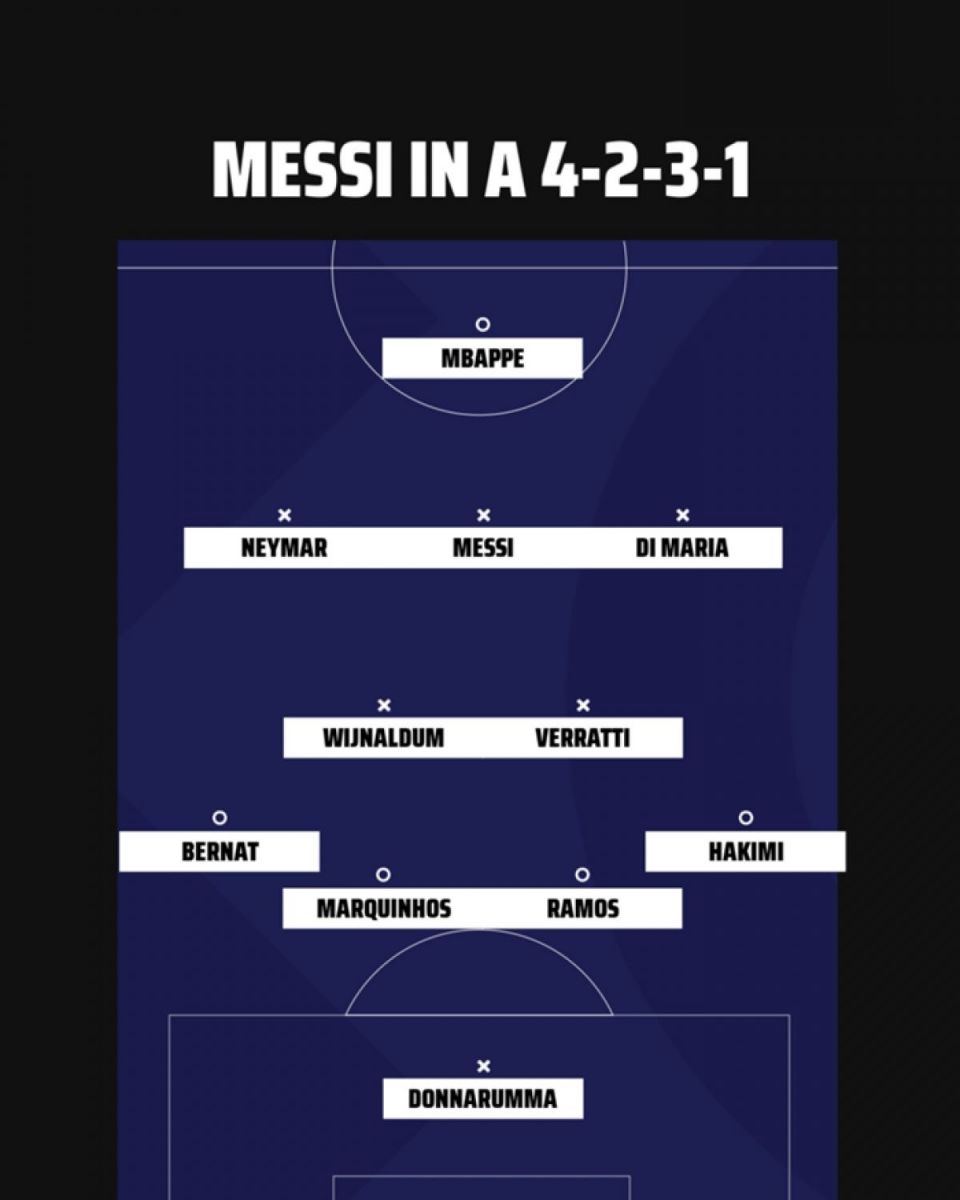 Sơ đồ chiến thuật của PSG khi có Messi