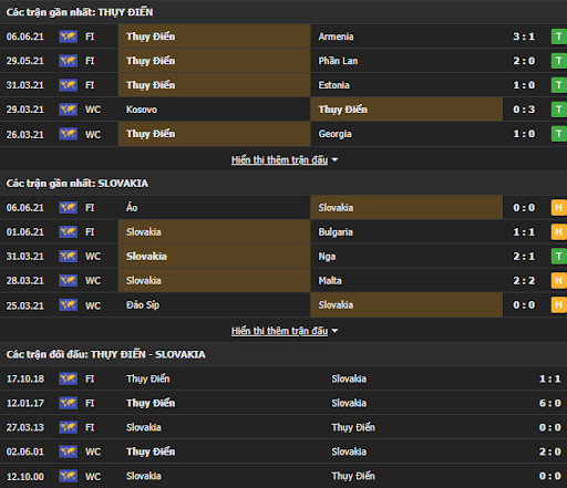 Nhận định euro Thụy Điển vs Slovakia