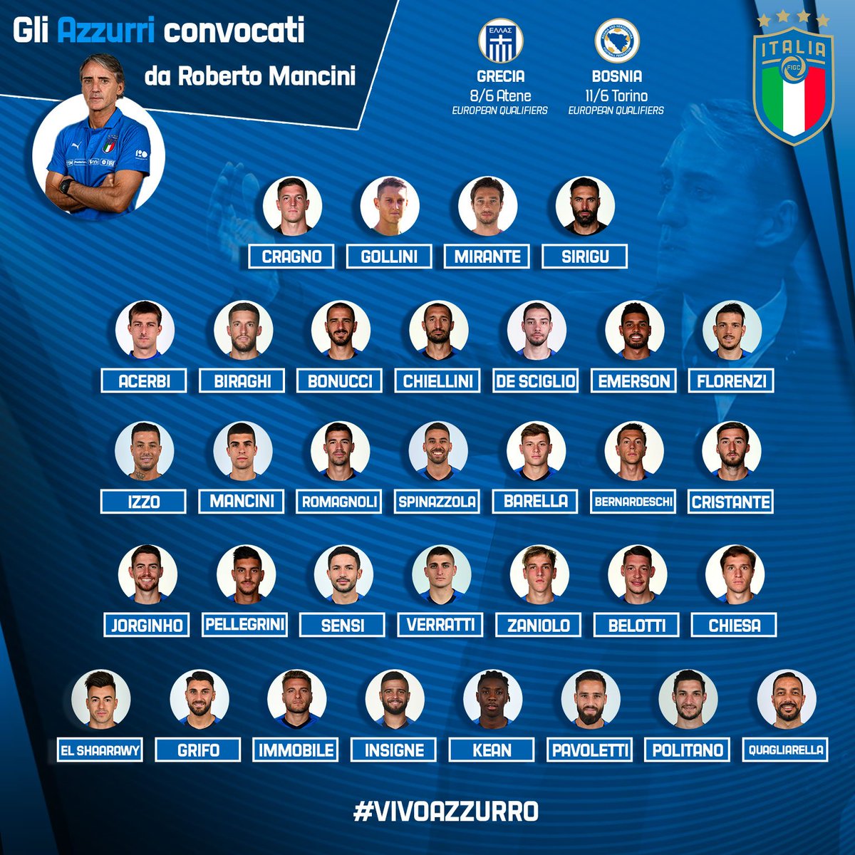Đội hình tuyển Ý