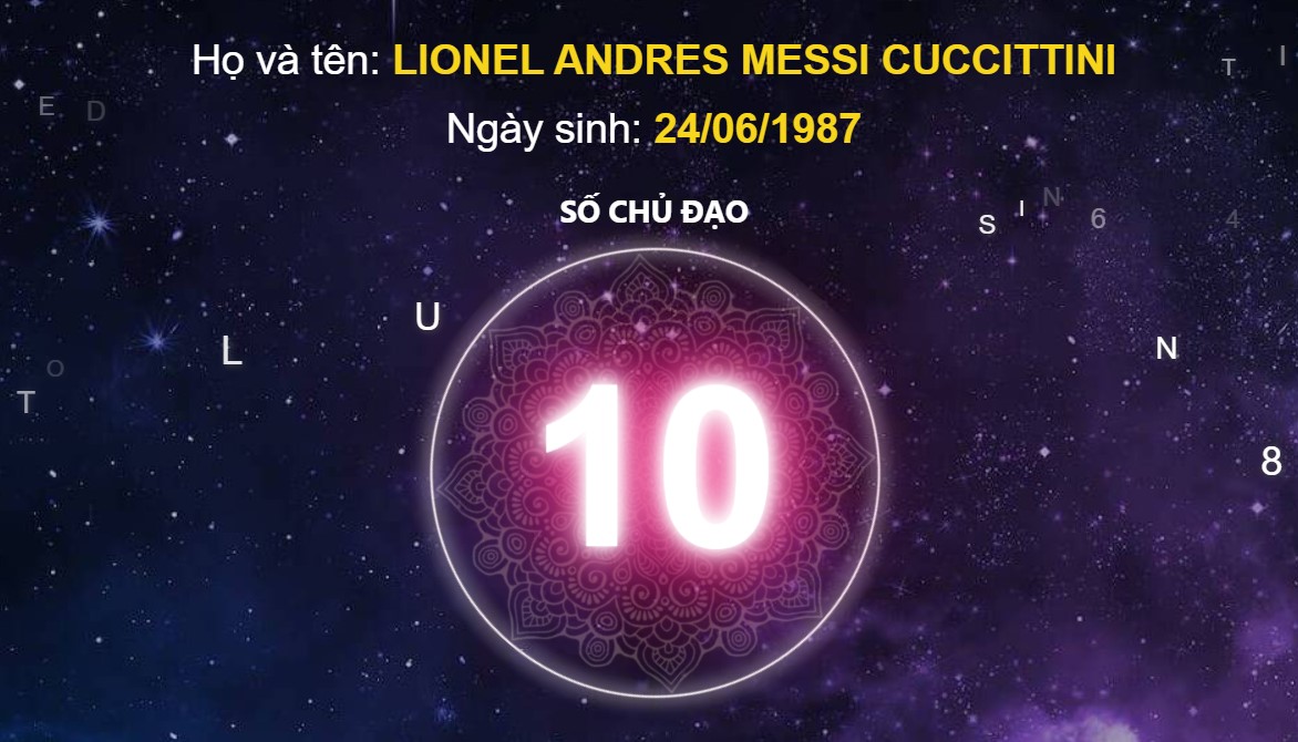 Số của Lionel Messi