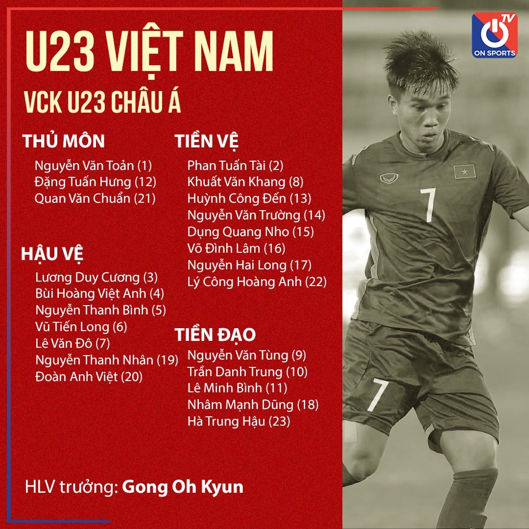 U23 Việt Nam chính thức công bố danh sách 23 cầu thủ 