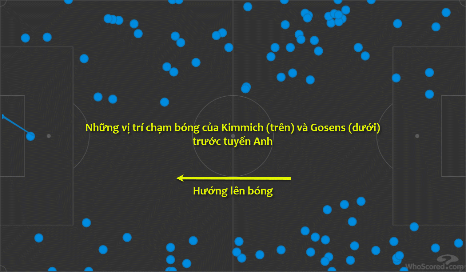 Trước Bồ Đào Nha, tần suất chạm bóng của Gosens và Kimmich chủ yếu là trên phần sân đối thủ