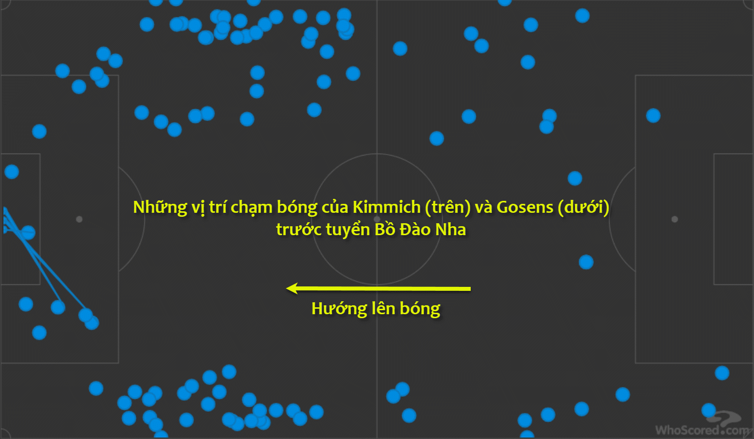 Trước Bồ Đào Nha, tần suất chạm bóng của Gosens và Kimmich chủ yếu là trên phần sân đối thủ