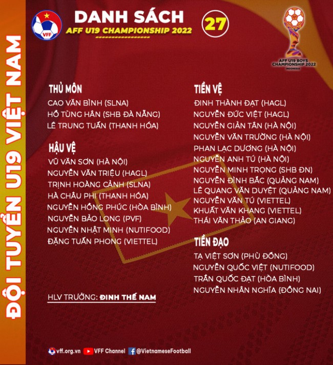 HLV Đinh Thế Nam công bố danh sách U19 Việt Nam 