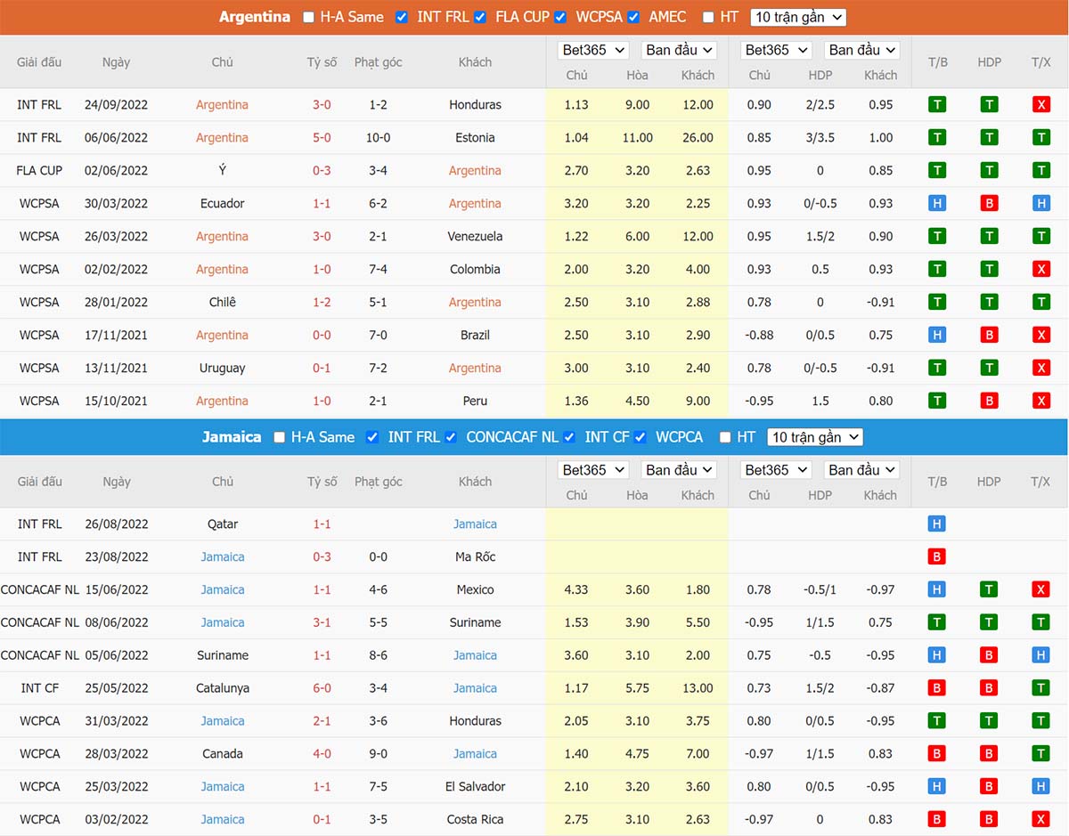 Phong độ thi đấu gần đây Argentina vs Jamaica