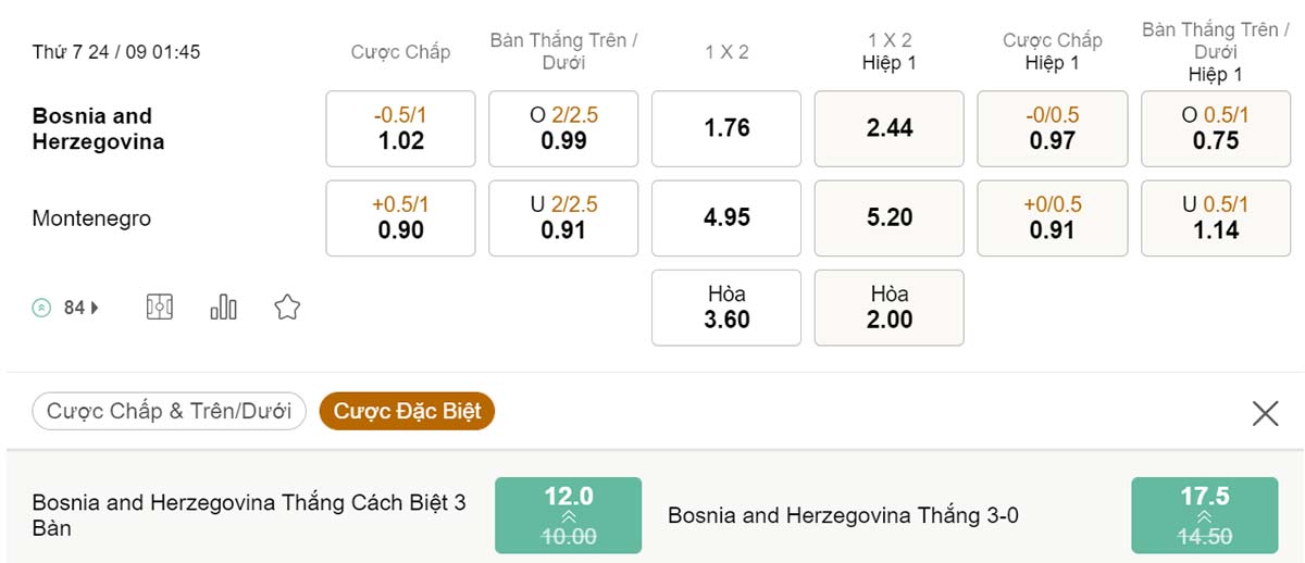 Tỷ lệ kèo Bosnia Herzegovina vs Montenegro 24/9