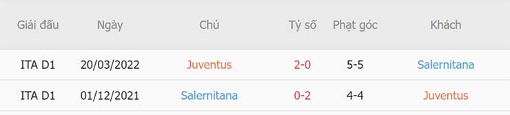 Lịch sử đối đầu Juventus vs Salernitana