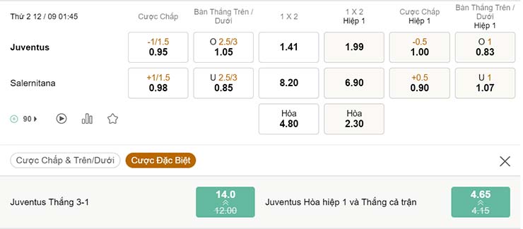 Tỷ lệ kèo Juventus vs Salernitana 12/9