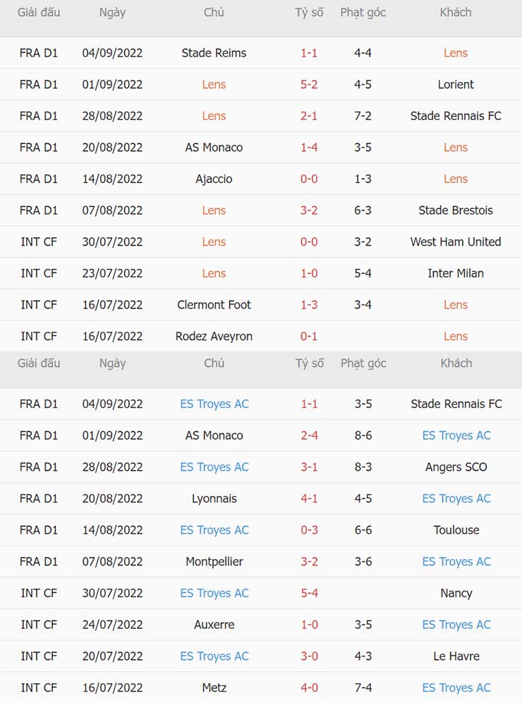 Soi kèo Lens vs Troyes 10/9 - Ảnh 3