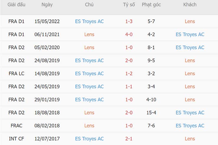 Soi kèo Lens vs Troyes 10/9 - Ảnh 4