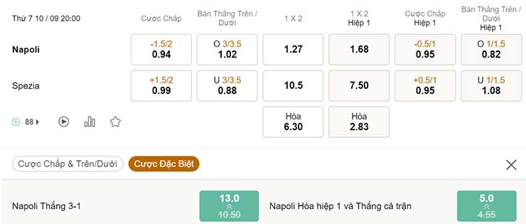 Tỷ lệ kèo Napoli vs Spezia 10/9