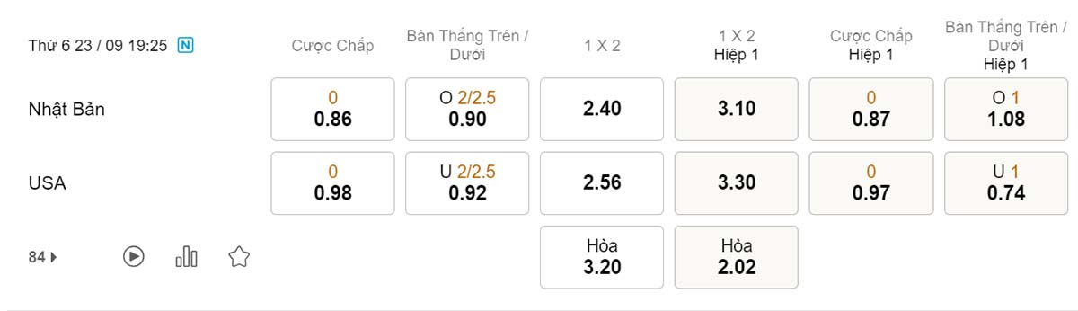 Tỷ lệ kèo Nhật Bản vs Mỹ 23/9