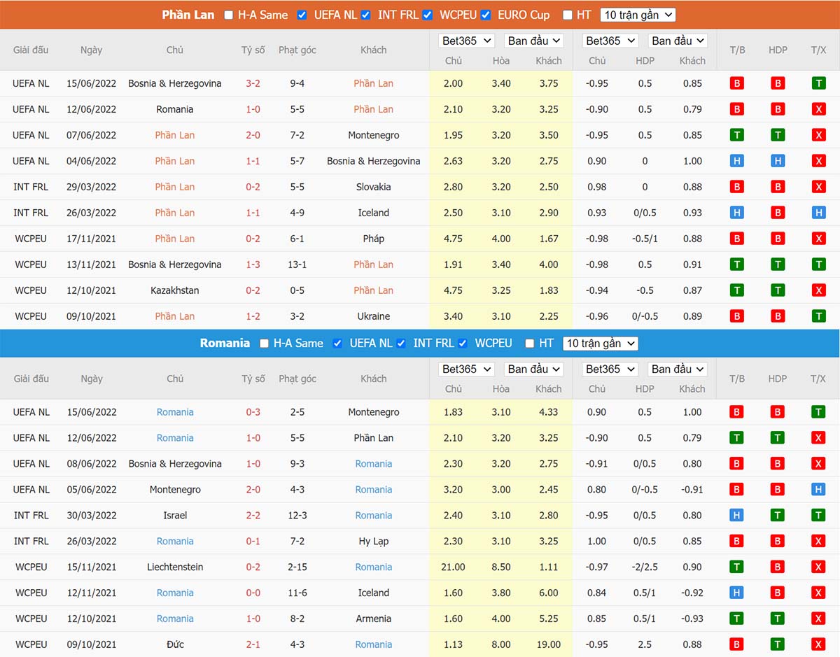 Phong độ thi đấu gần đây Phần Lan vs Romania