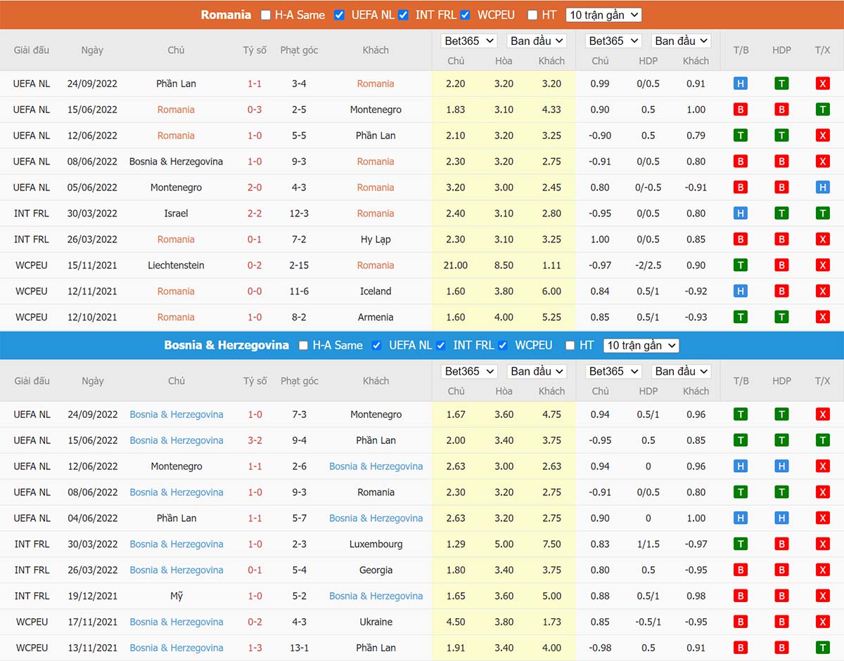 Phong độ thi đấu gần đây Romania vs Bosnia & Herzegovina