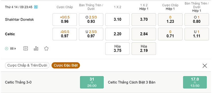 Tỷ lệ kèo Shakhtar Donetsk vs Celtic 14/9