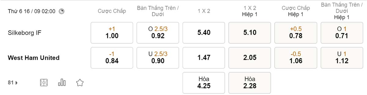 Tỷ lệ kèo Silkeborg vs West Ham 16/9