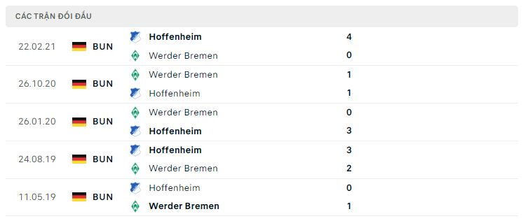 Lịch sử đối đầu Hoffenheim vs Werder Bremen