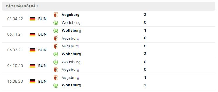 Lịch sử đối đầu Augsburg vs Wolfsburg