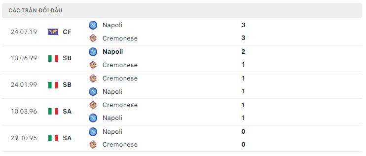 Lịch sử đối đầu Cremonese vs Napoli