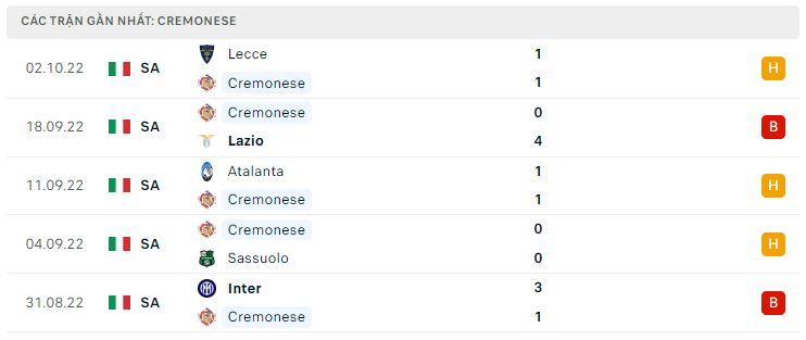 Phong độ gần đây Cremonese