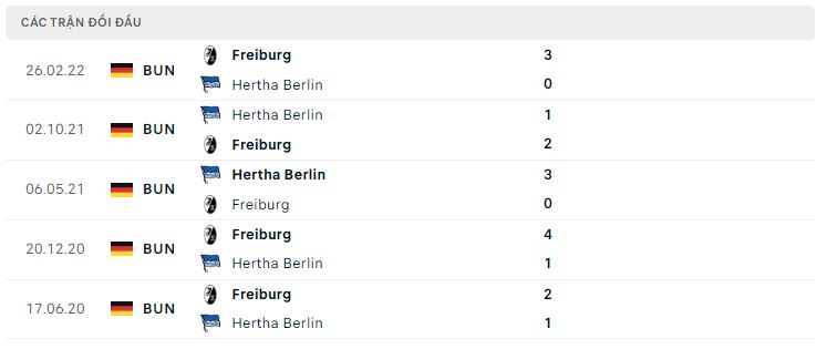 Lịch sử đối đầu Hertha Berlin vs Freiburg