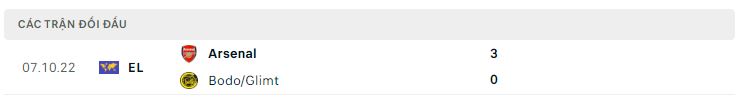 Lịch sử đối đầu Bodo Glimt vs Arsenal