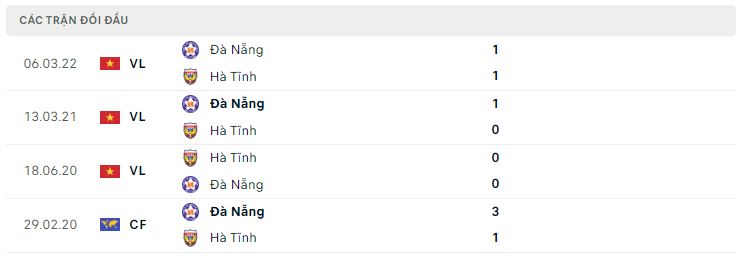 Lịch sử đối đầu Hà Tĩnh vs Đà Nẵng