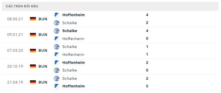 Lịch sử đối đầu Schalke 04 vs Hoffenheim