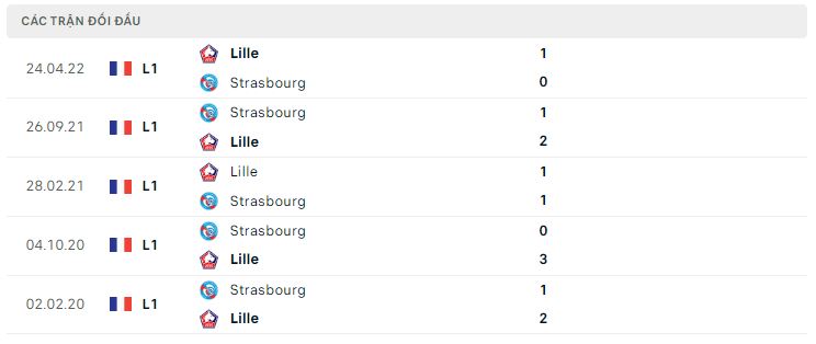 Lịch sử đối đầu Strasbourg vs Lille