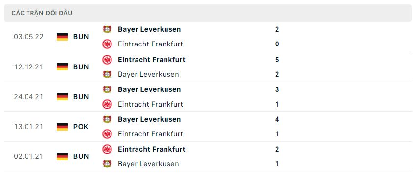 Lịch sử đối đầu Frankfurt vs Bayer Leverkusen