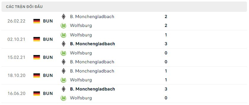 Lịch sử đối đầu Wolfsburg vs Monchengladbach
