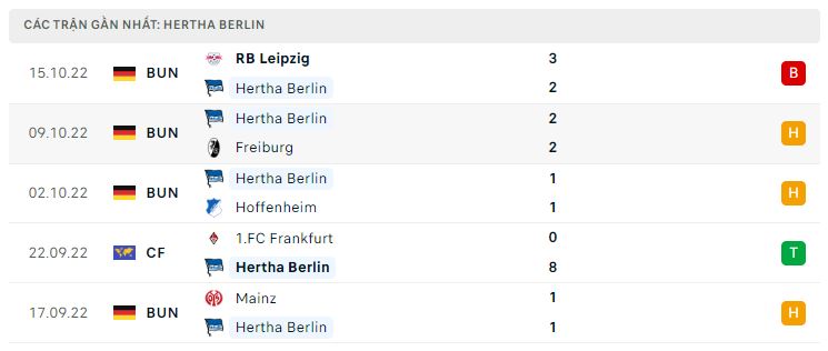 Phong độ gần đây Hertha Berlin