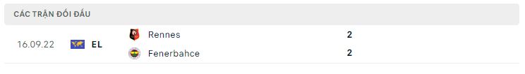 Lịch sử đối đầu Fenerbahce vs Rennes