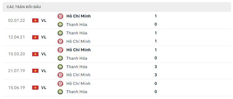 Lịch sử đối đầu Thanh Hóa vs CLB TP.HCM