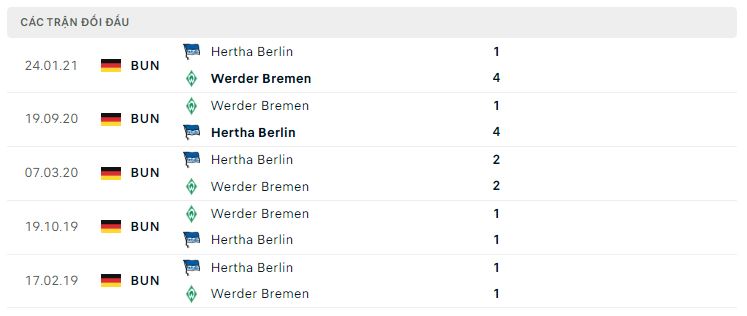 Lịch sử đối đầu Werder Bremen vs Hertha Berlin