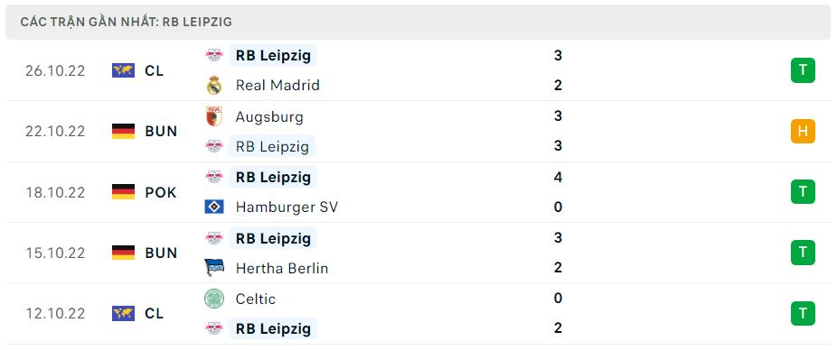 Phong độ gần đây RB Leipzig