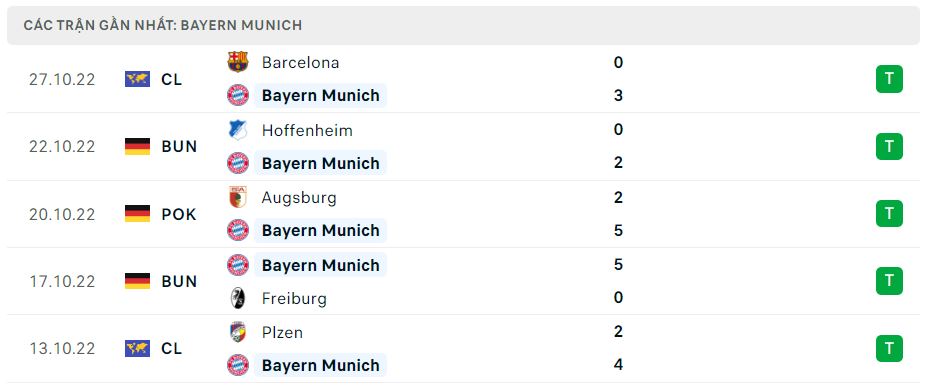 Phong độ gần đây Bayern Munich