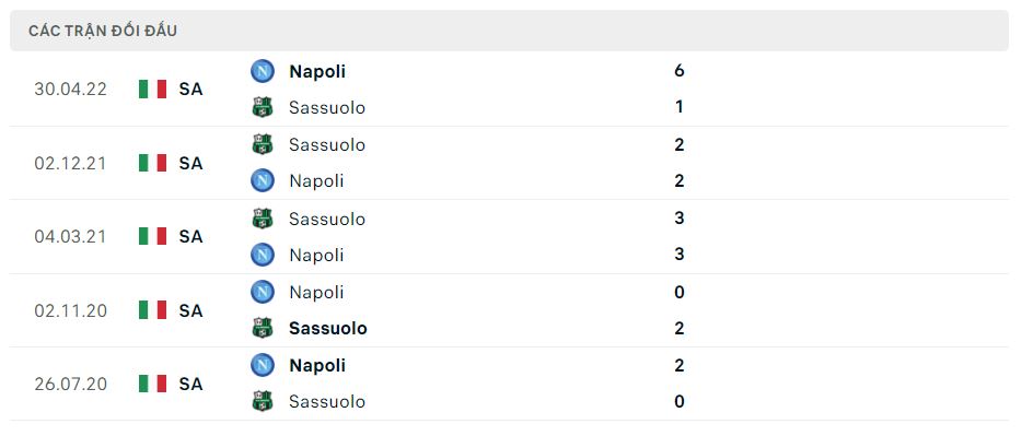 Lịch sử đối đầu Napoli vs Sassuolo